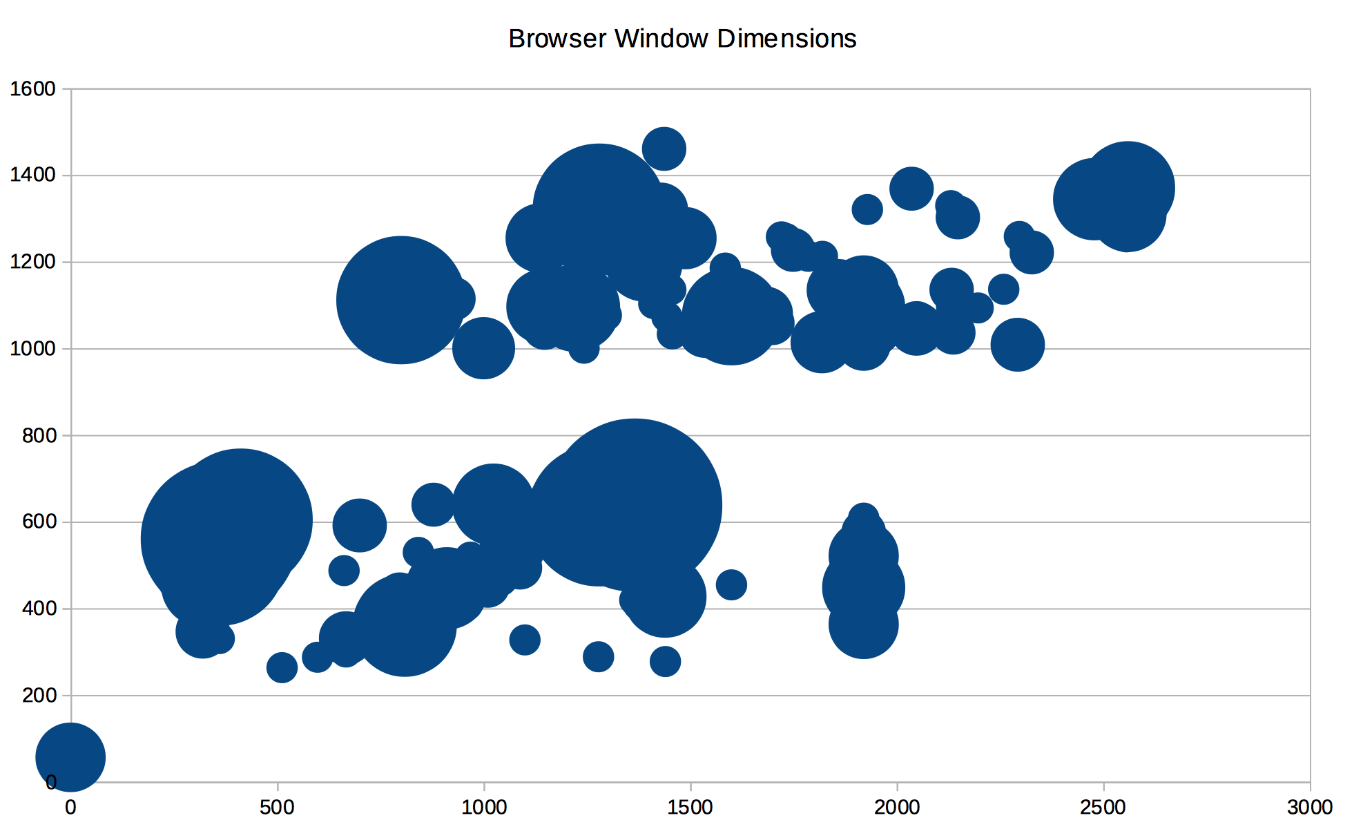 Browser window dimensions